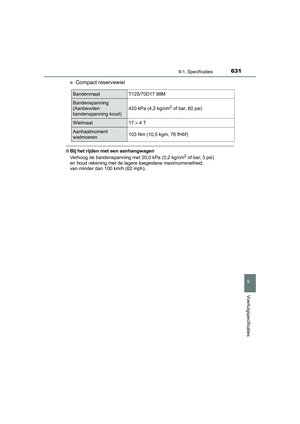 Page 631
