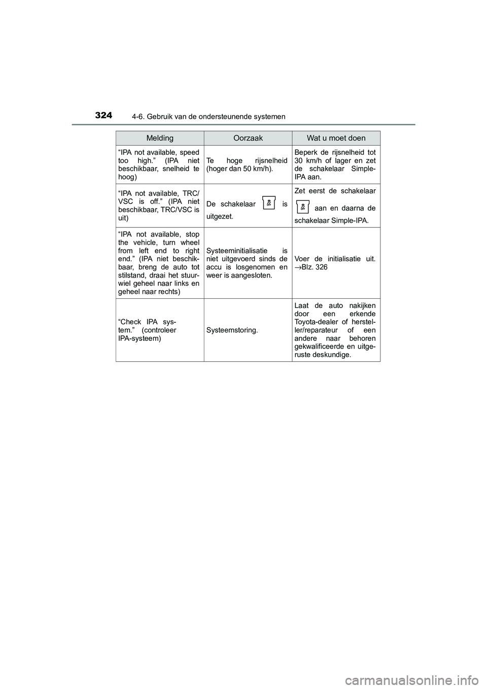 TOYOTA AURIS TOURING SPORTS 2017 Instructieboekje (in Dutch) 3244-6. Gebruik van de ondersteunende systemen
AURIS Touring Sports_EE (12L13E)
“IPA not available, speed
too high.” (IPA niet
beschikbaar, snelheid te
hoog)
Te hoge rijsnelheid
(hoger d TOYOTA AURIS TOURING SPORTS 2017 Instructieboekje (in Dutch) 3244-6. Gebruik van de ondersteunende systemen
AURIS Touring Sports_EE (12L13E)
“IPA not available, speed
too high.” (IPA niet
beschikbaar, snelheid te
hoog)
Te hoge rijsnelheid
(hoger d