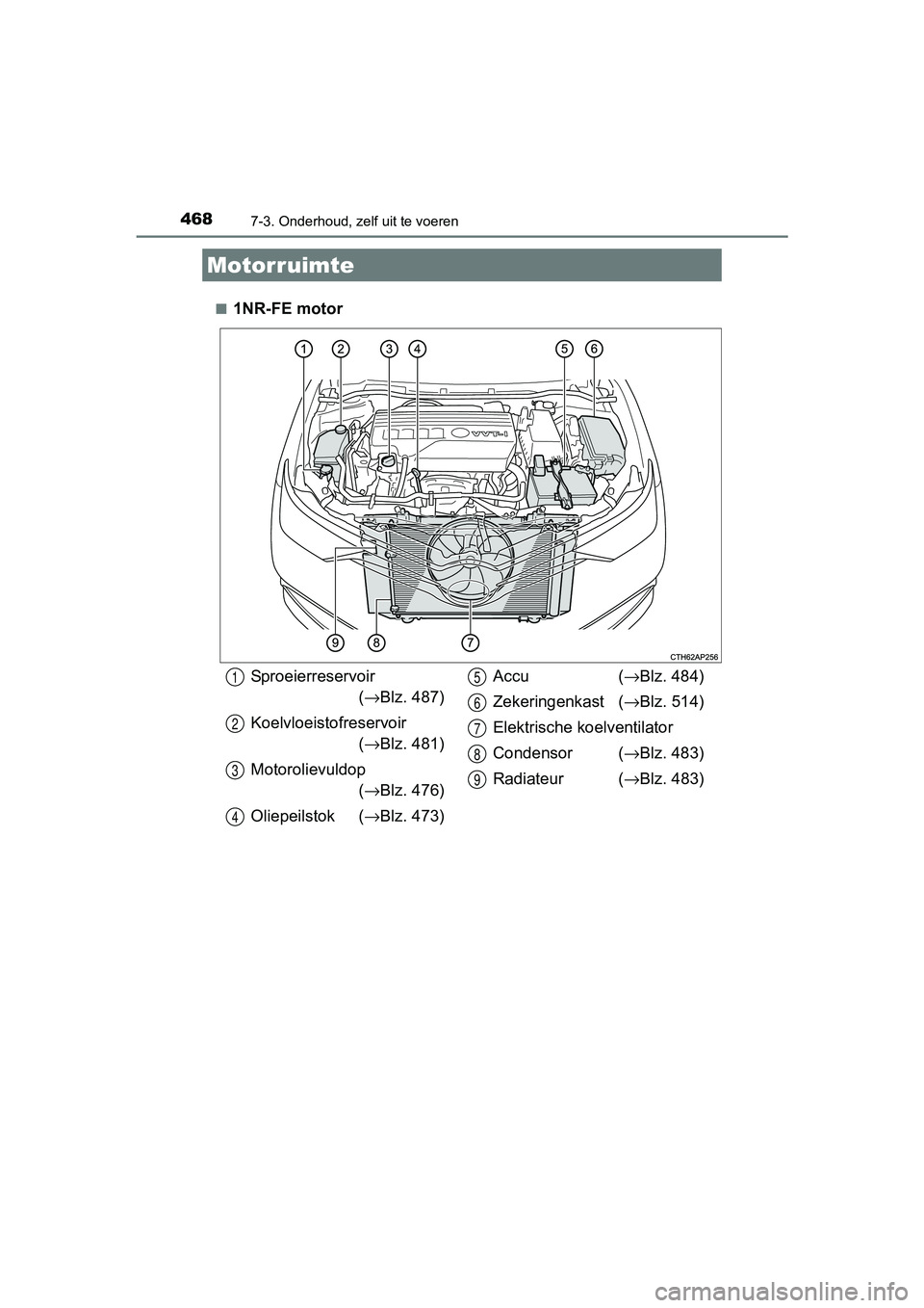 TOYOTA AURIS TOURING SPORTS 2017  Instructieboekje (in Dutch) 4687-3. Onderhoud, zelf uit te voeren
AURIS Touring Sports_EE (12L13E)■
1NR-FE motor
Motorruimte
Sproeierreservoir
(→ Blz. 487)
Koelvloeistofreservoir (→ Blz. 481)
Motorolievuldop (→ Blz. 476)