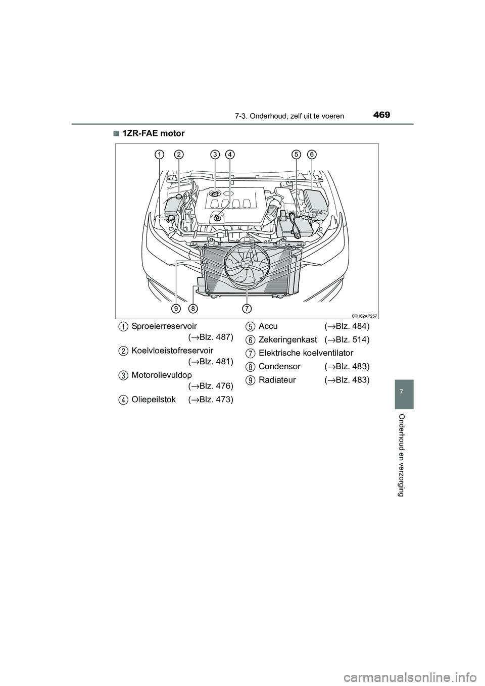 TOYOTA AURIS TOURING SPORTS 2017  Instructieboekje (in Dutch) 4697-3. Onderhoud, zelf uit te voeren
AURIS Touring Sports_EE (12L13E)
7
Onderhoud en verzorging
■1ZR-FAE motor
Sproeierreservoir(→ Blz. 487)
Koelvloeistofreservoir (→ Blz. 481)
Motorolievuldop 