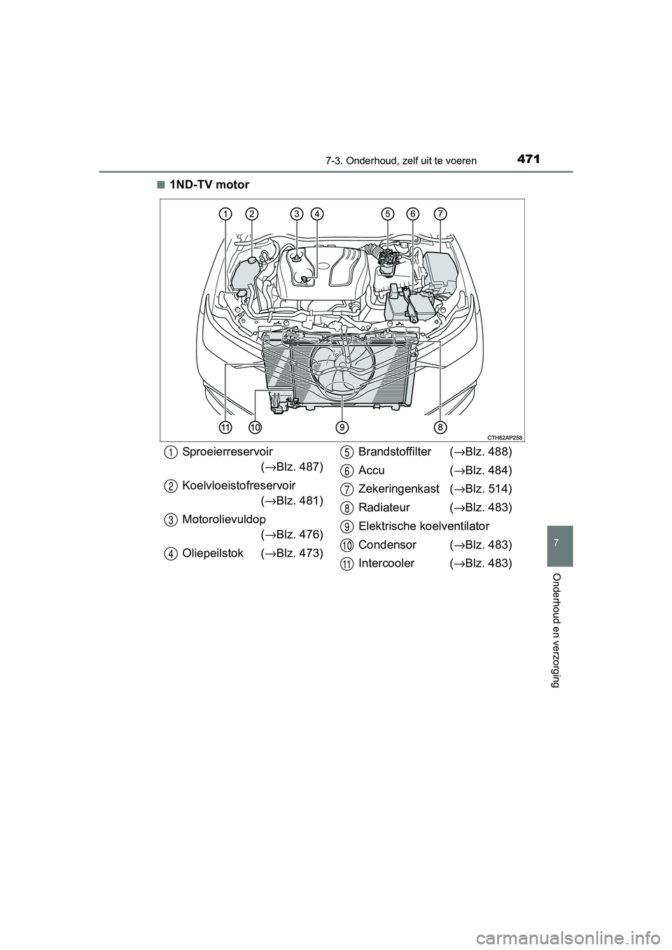 TOYOTA AURIS TOURING SPORTS 2017  Instructieboekje (in Dutch) 4717-3. Onderhoud, zelf uit te voeren
AURIS Touring Sports_EE (12L13E)
7
Onderhoud en verzorging
■1ND-TV motor
Sproeierreservoir(→ Blz. 487)
Koelvloeistofreservoir (→ Blz. 481)
Motorolievuldop (
