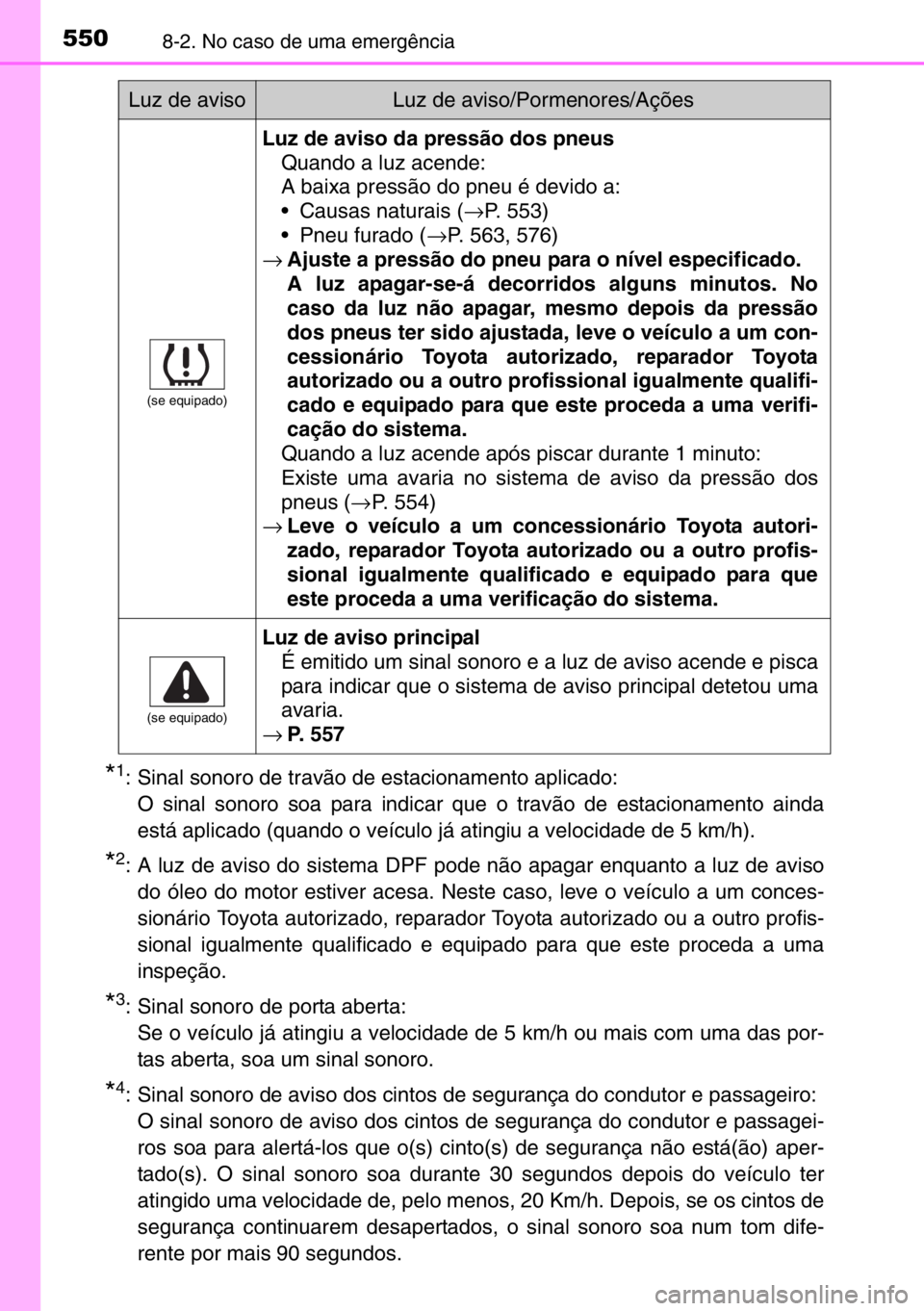 TOYOTA AURIS TOURING SPORTS 2017  Manual de utilização (in Portuguese) 5508-2. No caso de uma emergência
*1: Sinal sonoro de travão de estacionamento aplicado:
O sinal sonoro soa para indicar que o travão de estacionamento ainda
está aplicado (quando o veículo já a