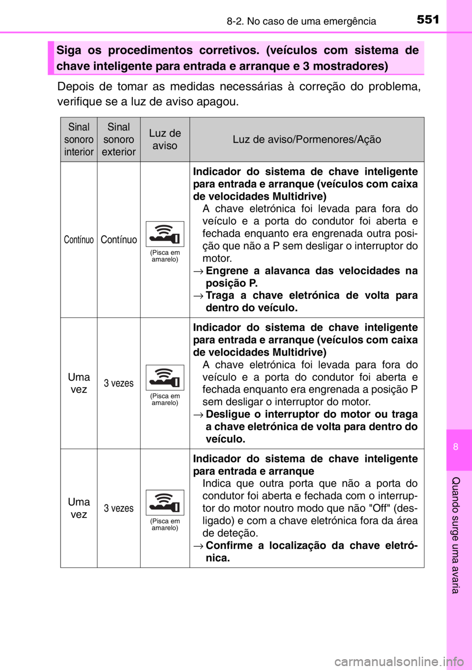 TOYOTA AURIS TOURING SPORTS 2017  Manual de utilização (in Portuguese) 5518-2. No caso de uma emergência
8
Quando surge uma avaria
Depois de tomar as medidas necessárias à correção do problema,
verifique se a luz de aviso apagou.
Siga os procedimentos corretivos. (v
