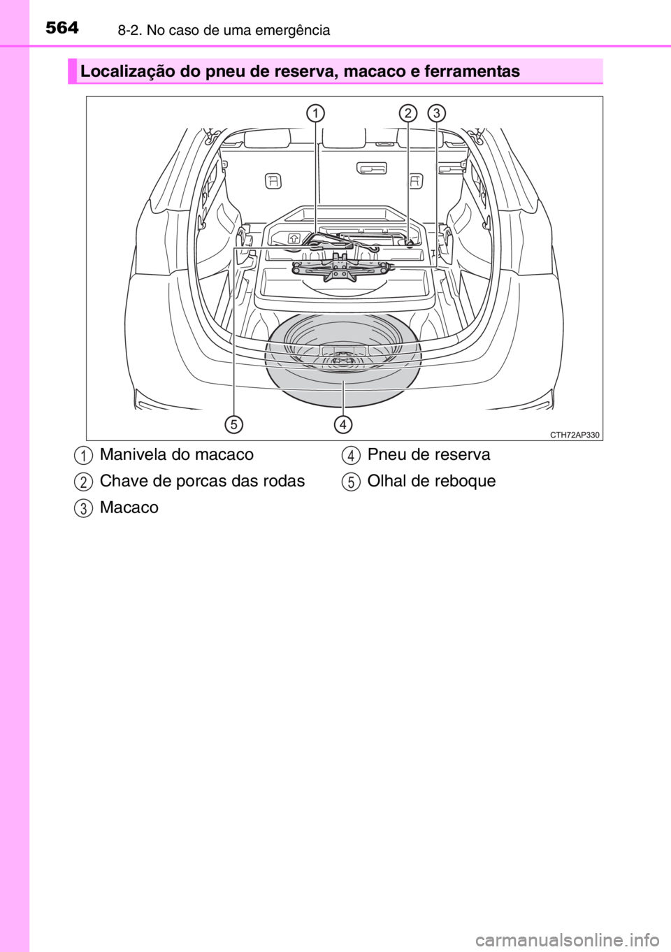 TOYOTA AURIS TOURING SPORTS 2017  Manual de utilização (in Portuguese) 5648-2. No caso de uma emergência
Localização do pneu de reserva, macaco e ferramentas
Manivela do macaco
Chave de porcas das rodas
MacacoPneu de reserva 
Olhal de reboque1
2
3
4
5 