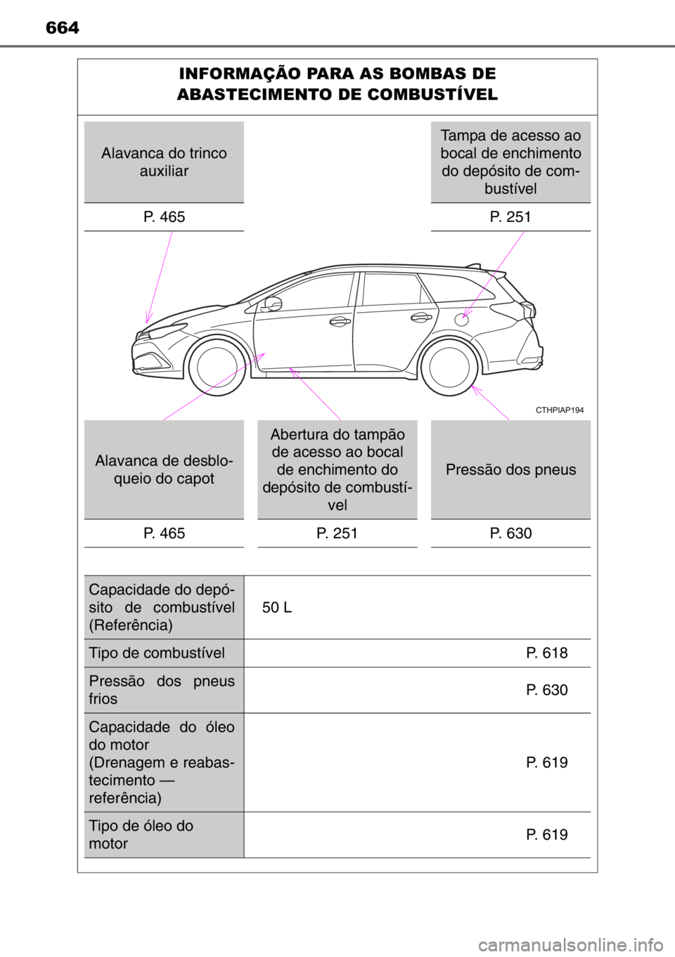 TOYOTA AURIS TOURING SPORTS 2017  Manual de utilização (in Portuguese) 664
INFORMAÇÃO PARA AS BOMBAS DE 
ABASTECIMENTO DE COMBUSTÍVEL
Alavanca do trinco 
auxiliar
Tampa de acesso ao 
bocal de enchimento 
do depósito de com-
bustível
P. 465 P. 251
Alavanca de desblo-