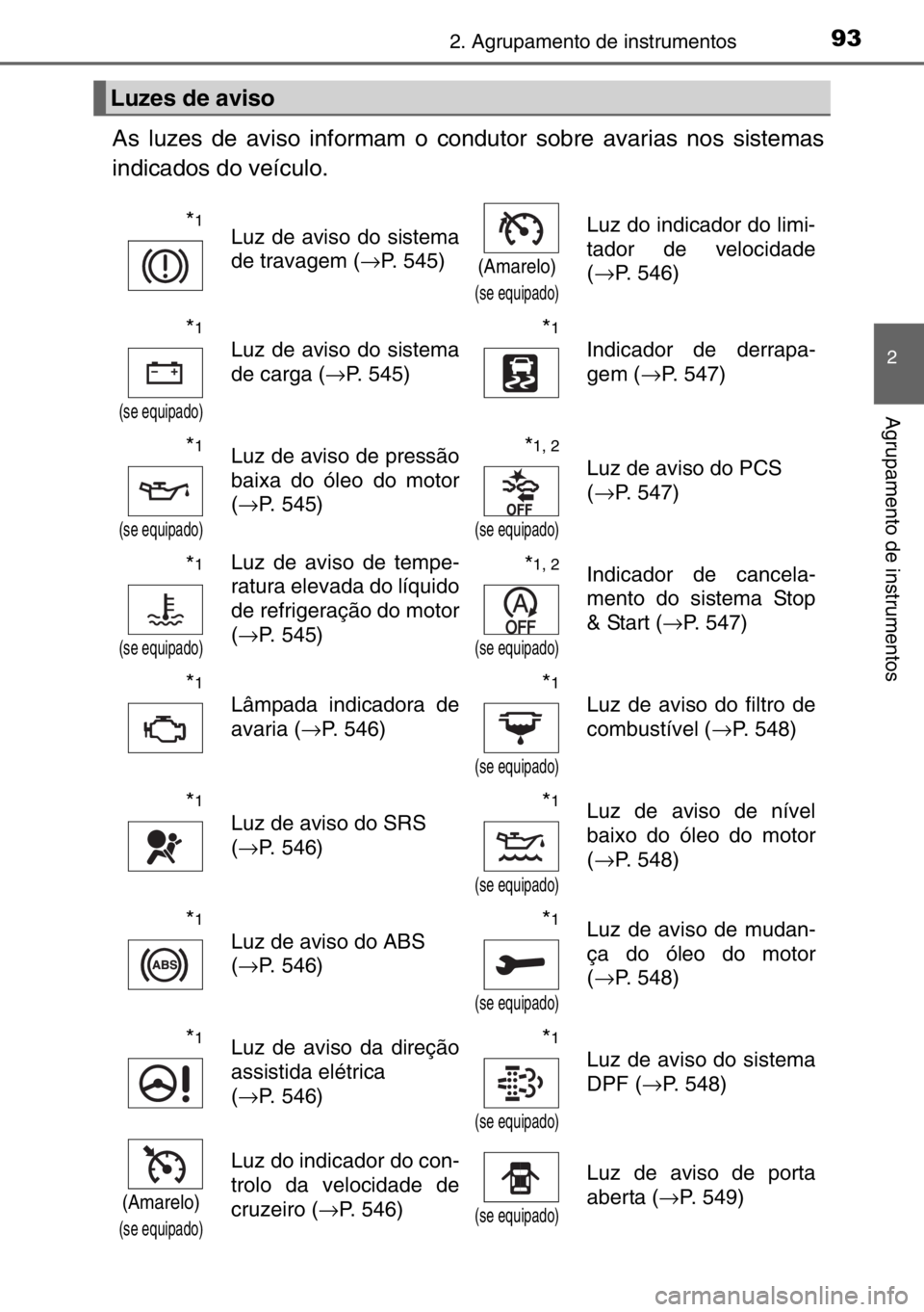 TOYOTA AURIS TOURING SPORTS 2017  Manual de utilização (in Portuguese) 932. Agrupamento de instrumentos
2
Agrupamento de instrumentos
As luzes de aviso informam o condutor sobre avarias nos sistemas
indicados do veículo.
Luzes de aviso
*1Luz de aviso do sistema
de trava