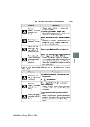 Page 295