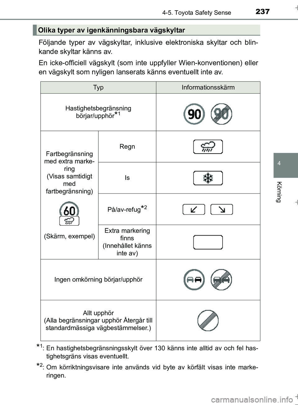 TOYOTA AURIS TOURING SPORTS 2017  Bruksanvisningar (in Swedish) 2374-5. Toyota Safety Sense
OM12L13SE
4
Körning
Följande typer av vägskyltar, inklusive elektroniska skyltar och blin-
kande skyltar känns av.
En icke-officiell vägskylt (som inte uppfyller Wien-