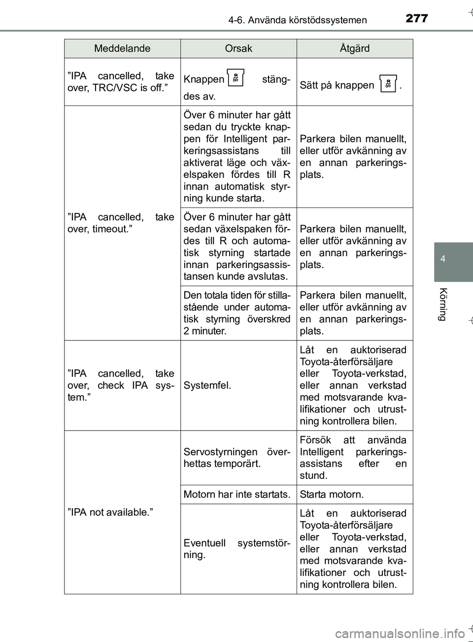 TOYOTA AURIS TOURING SPORTS 2017 Bruksanvisningar (in Swedish) 2774-6. Använda körstödssystemen
OM12L13SE
4
Körning
”IPA cancelled, take
over, TRC/VSC is off.”Knappen stäng-
des av.Sätt på knappen .
”IPA cancelled, take
over, timeout.”
Över 6 mi TOYOTA AURIS TOURING SPORTS 2017 Bruksanvisningar (in Swedish) 2774-6. Använda körstödssystemen
OM12L13SE
4
Körning
”IPA cancelled, take
over, TRC/VSC is off.”Knappen stäng-
des av.Sätt på knappen .
”IPA cancelled, take
over, timeout.”
Över 6 mi