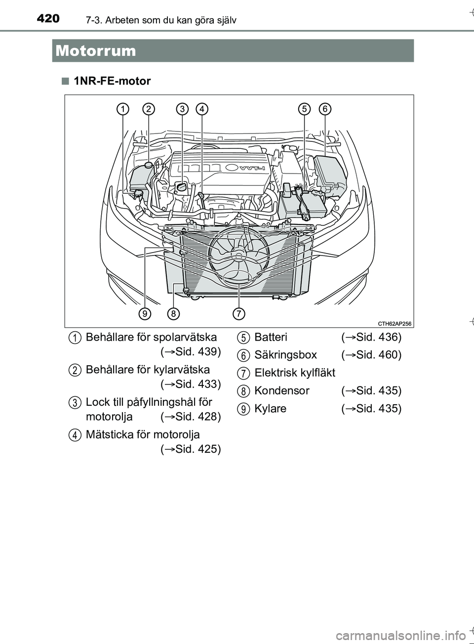 TOYOTA AURIS TOURING SPORTS 2017  Bruksanvisningar (in Swedish) 4207-3. Arbeten som du kan göra själv
OM12L13SEn
1NR-FE-motor
Motorrum
Behållare för spolarvätska
 ( Sid. 439)
Behållare för kylarvätska  ( Sid. 433)
Lock till påfy llningshål för 
mo