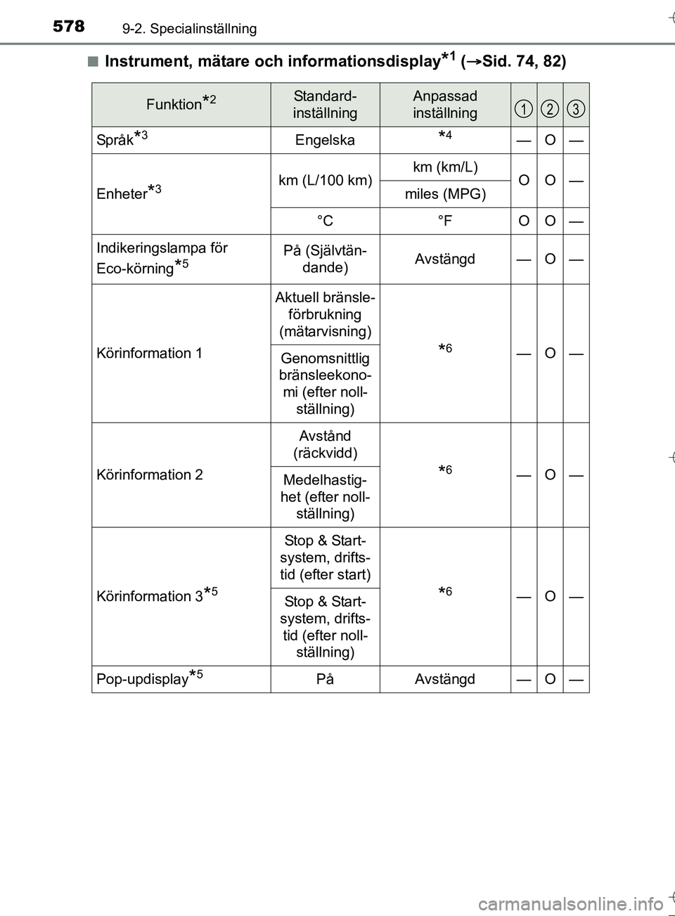 TOYOTA AURIS TOURING SPORTS 2017  Bruksanvisningar (in Swedish) 5789-2. Specialinställning
OM12L13SEn
Instrument, mätare oc
h informationsdisplay*1 ( Sid. 74, 82)
Funktion*2Standard-
inställningAnpassad 
inställning
Språk*3Engelska*4—O—
Enheter*3km (L/