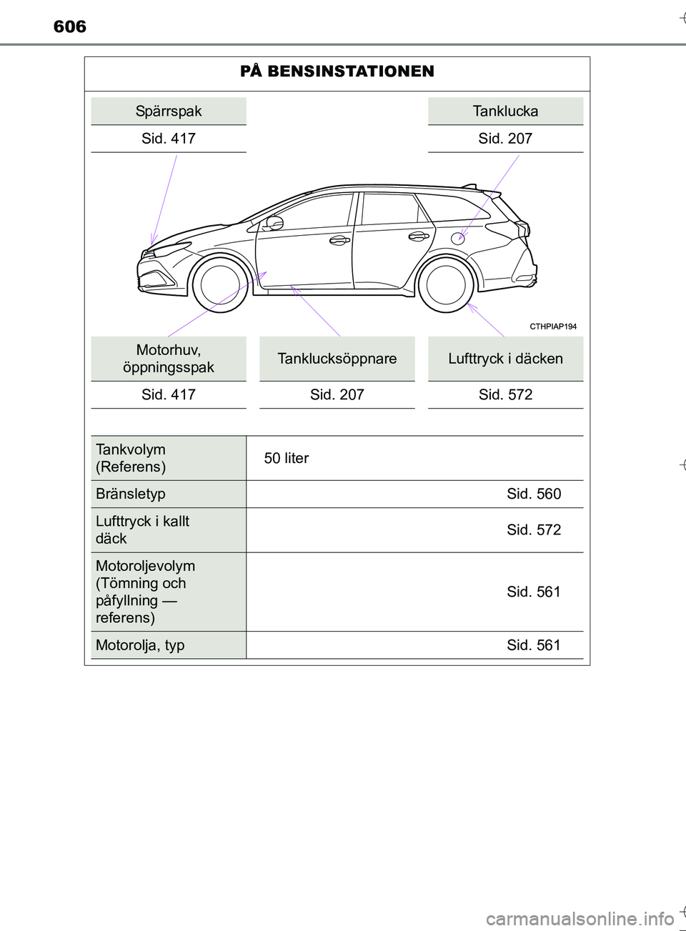 TOYOTA AURIS TOURING SPORTS 2017  Bruksanvisningar (in Swedish) 606
OM12L13SE
PÅ BENSINSTATIONEN
SpärrspakTanklucka
Sid. 417 Sid. 207
Motorhuv, 
öppningsspakTanklucksöppnareLufttryck i däcken
Sid. 417 Sid. 207 Sid. 572
Tankvolym 
(Referens) 50 liter
Bränslet