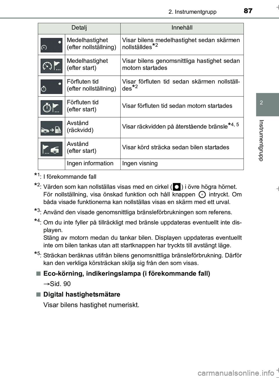TOYOTA AURIS TOURING SPORTS 2017 Bruksanvisningar (in Swedish) 872. Instrumentgrupp
OM12L13SE
2
Instrumentgrupp
*1: I förekommande fall
*2: Värden som kan nollställas visas med en cirkel ( ) i övre högra hörnet. För nollställning, visa önskad funktion oc TOYOTA AURIS TOURING SPORTS 2017 Bruksanvisningar (in Swedish) 872. Instrumentgrupp
OM12L13SE
2
Instrumentgrupp
*1: I förekommande fall
*2: Värden som kan nollställas visas med en cirkel ( ) i övre högra hörnet. För nollställning, visa önskad funktion oc