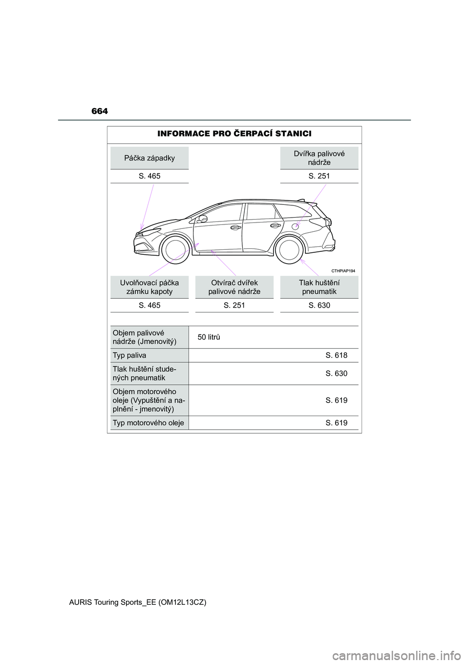 TOYOTA AURIS TOURING SPORTS 2017  Návod na použití (in Czech) 664
AURIS Touring Sports_EE (OM12L13CZ)
INFORMACE PRO ČERPACÍ STANICI
Páčka západkyDvířka palivové 
nádrže
S. 465 S. 251
Uvolňovací páčka 
zámku kapotyOtvírač dvířek 
palivové nád