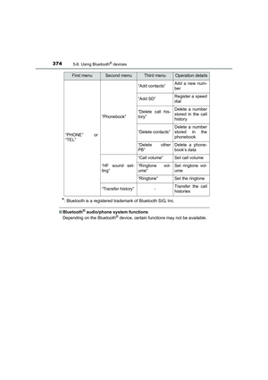 Page 374
