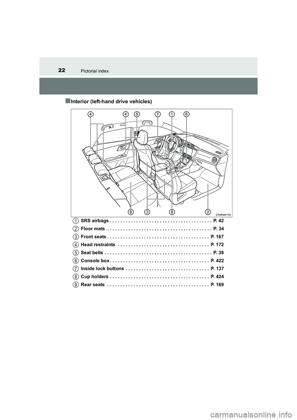 TOYOTA AURIS TOURING SPORTS 2016  Owners Manual 22Pictorial index
AURIS Touring Sports_EE (12K53E)
■Interior (left-hand drive vehicles)
SRS airbags . . . . . . . . . . . . . . . . . . . . . . . . . . . . . . . . . . . . . . .  P. 42
Floor mats  .