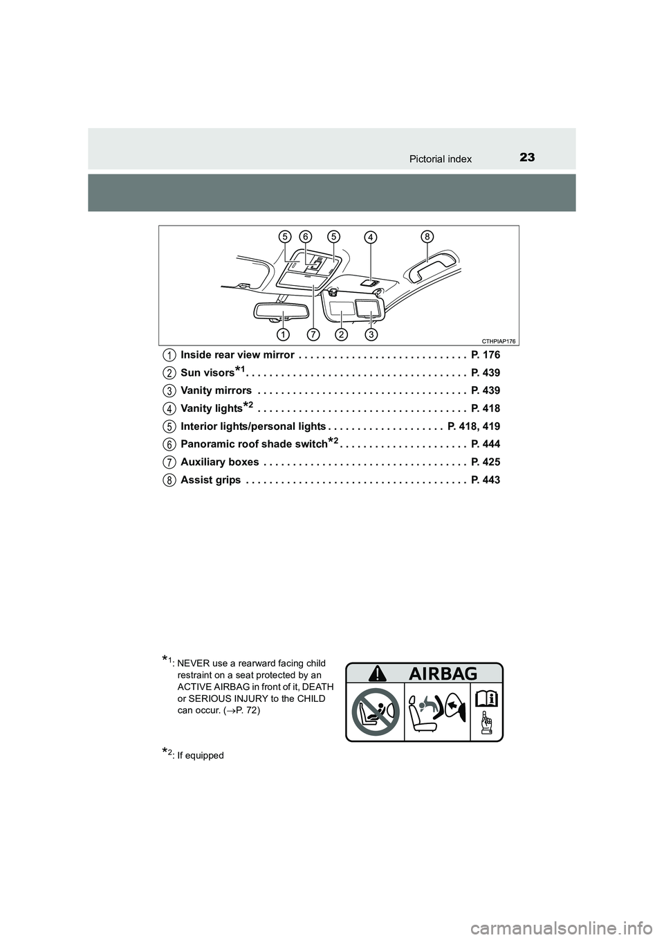 TOYOTA AURIS TOURING SPORTS 2016  Owners Manual 23Pictorial index
AURIS Touring Sports_EE (12K53E)Inside rear view mirror  . . . . . . . . . . . . . . . . . . . . . . . . . . . . .  P. 176
Sun visors
*1. . . . . . . . . . . . . . . . . . . . . . . 