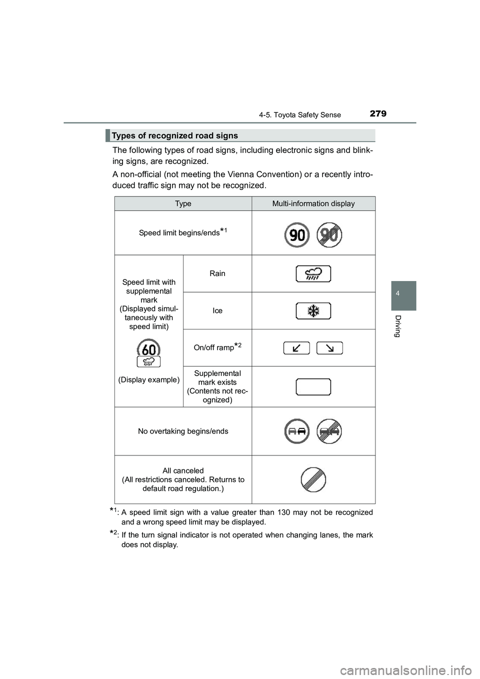TOYOTA AURIS TOURING SPORTS 2016  Owners Manual 2794-5. Toyota Safety Sense
AURIS Touring Sports_EE (12K53E)
4
Driving
The following types of road signs, including electronic signs and blink-
ing signs, are recognized.
A non-official (not meeting t