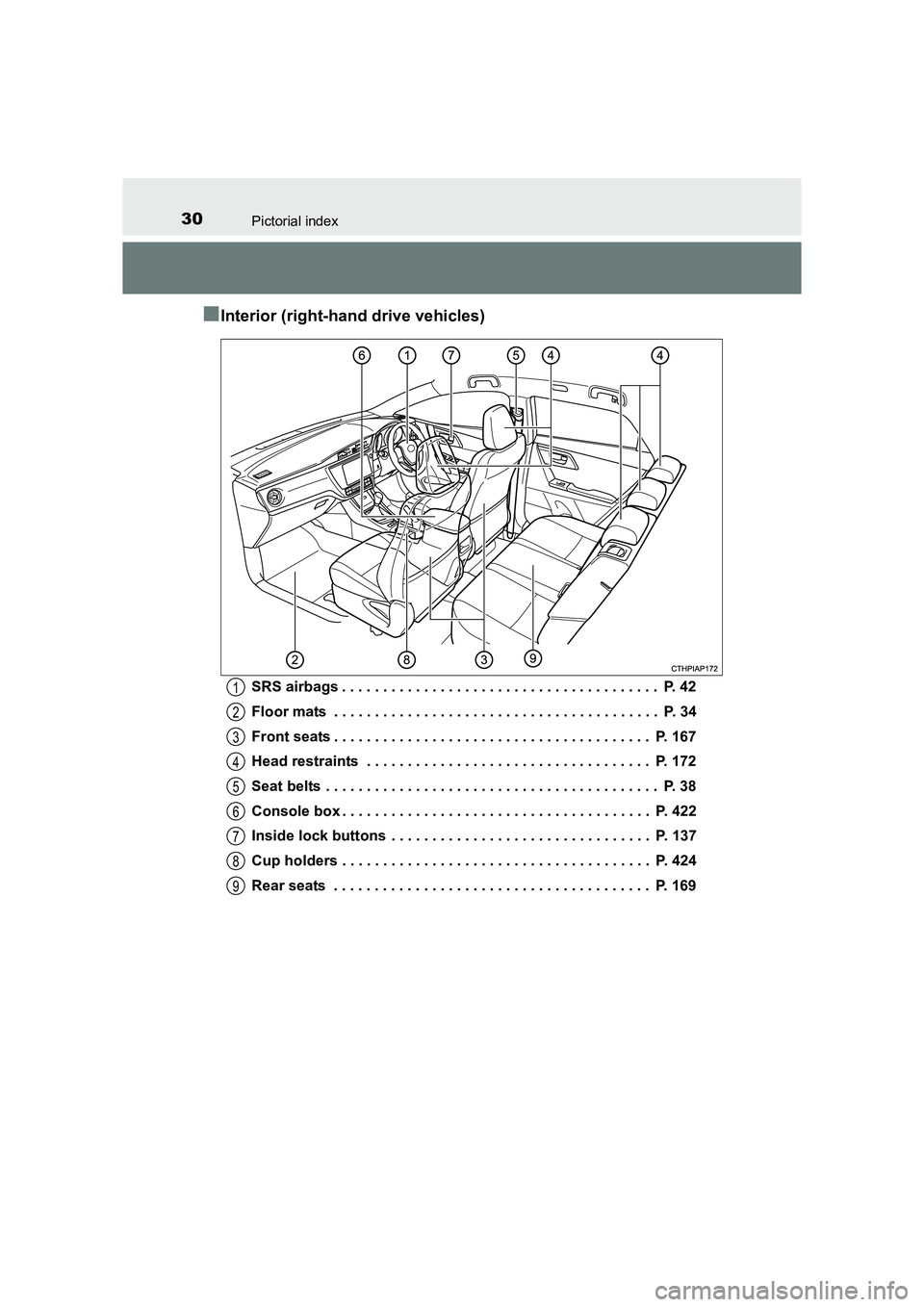 TOYOTA AURIS TOURING SPORTS 2016  Owners Manual 30Pictorial index
AURIS Touring Sports_EE (12K53E)
■Interior (right-hand drive vehicles)
SRS airbags . . . . . . . . . . . . . . . . . . . . . . . . . . . . . . . . . . . . . . .  P. 42
Floor mats  