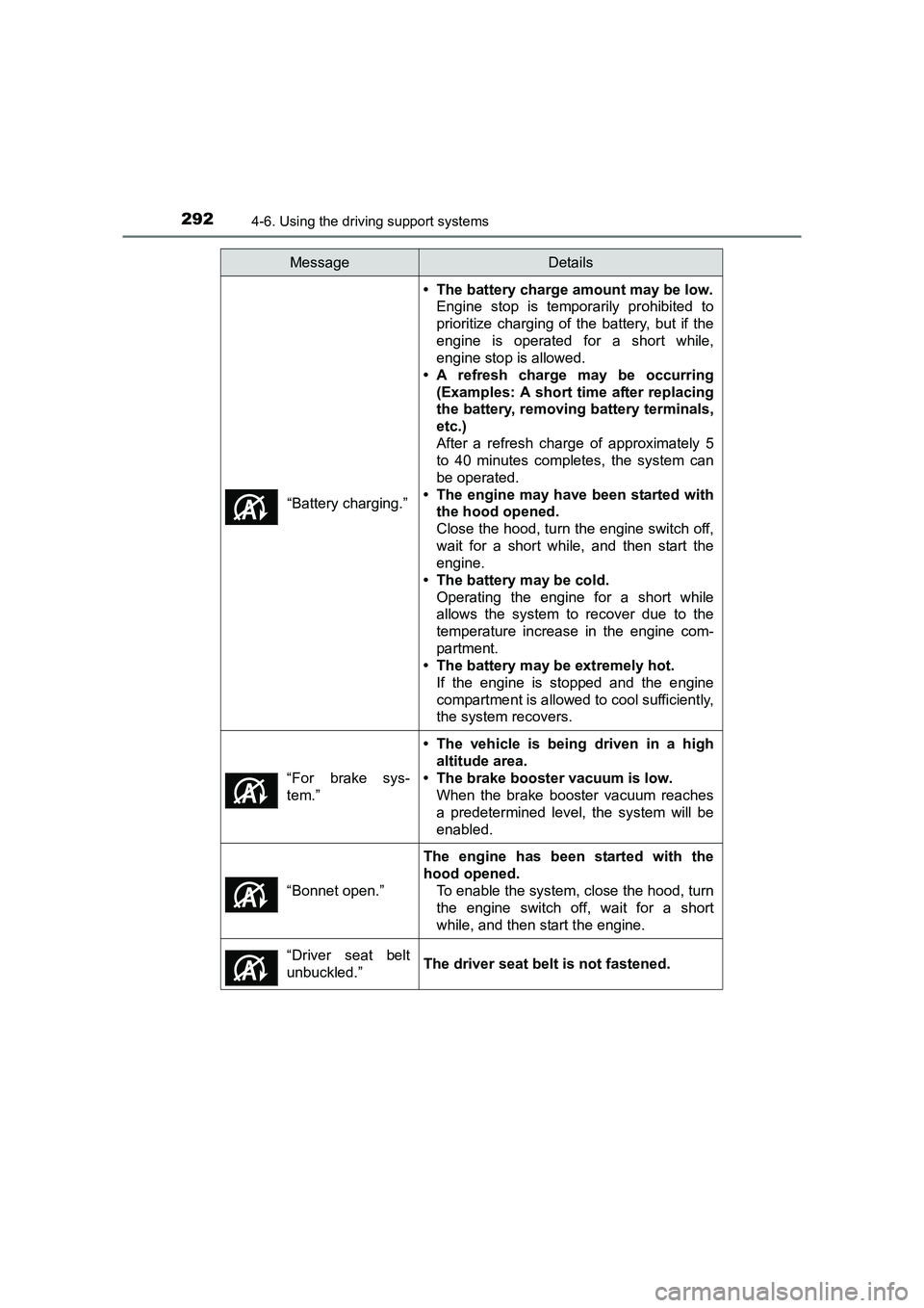 TOYOTA AURIS TOURING SPORTS 2016  Owners Manual 2924-6. Using the driving support systems
AURIS Touring Sports_EE (12K53E)“Battery charging.”
• The battery charge amount may be low.
Engine stop is temporarily prohibited to
prioritize charging