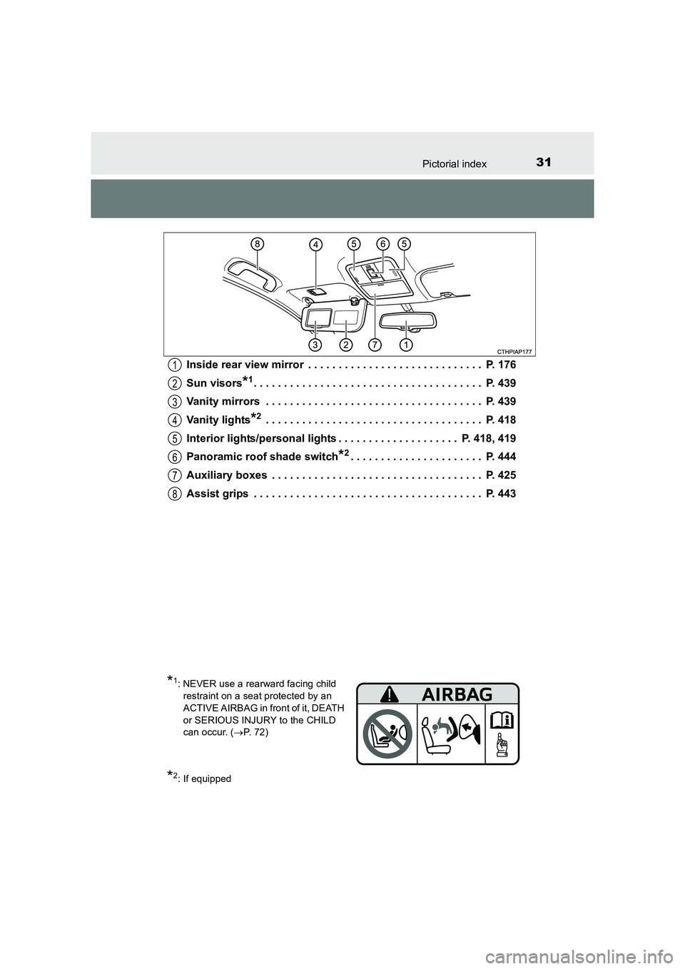 TOYOTA AURIS TOURING SPORTS 2016  Owners Manual 31Pictorial index
AURIS Touring Sports_EE (12K53E)Inside rear view mirror  . . . . . . . . . . . . . . . . . . . . . . . . . . . . .  P. 176
Sun visors
*1. . . . . . . . . . . . . . . . . . . . . . . 