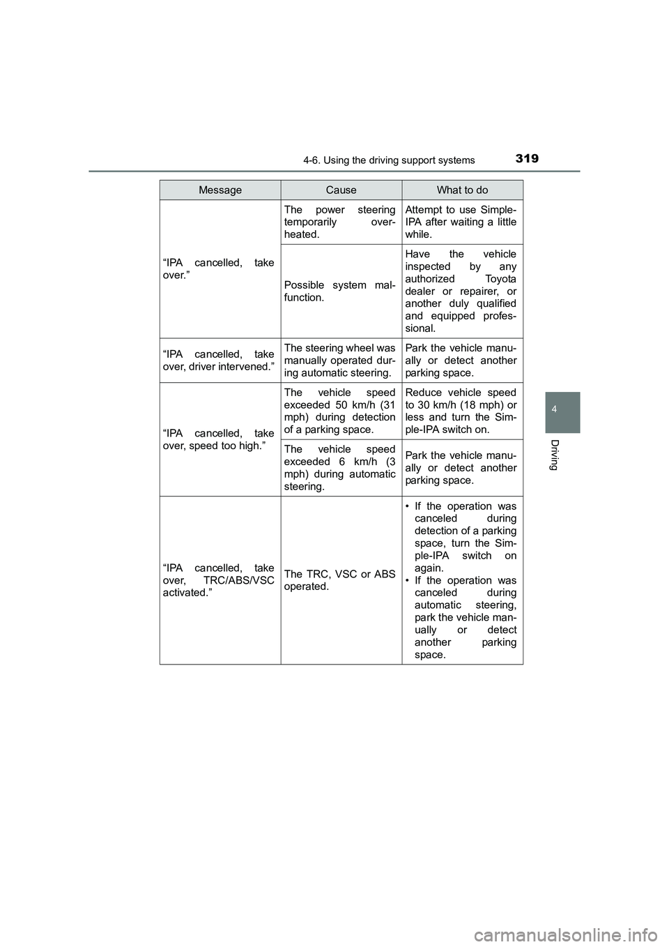 TOYOTA AURIS TOURING SPORTS 2016  Owners Manual 3194-6. Using the driving support systems
AURIS Touring Sports_EE (12K53E)
4
Driving
“IPA cancelled, take
over.”
The power steering
temporarily over-
heated.Attempt to use Simple-
IPA after waitin