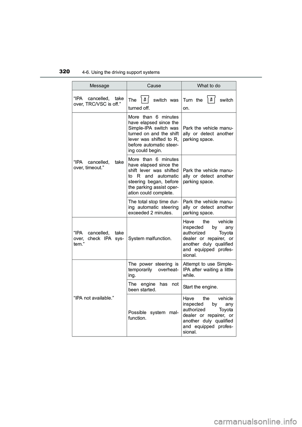 TOYOTA AURIS TOURING SPORTS 2016  Owners Manual 3204-6. Using the driving support systems
AURIS Touring Sports_EE (12K53E)
“IPA cancelled, take
over, TRC/VSC is off.”The   switch was
turned off.Turn the   switch
on.
“IPA cancelled, take
over,