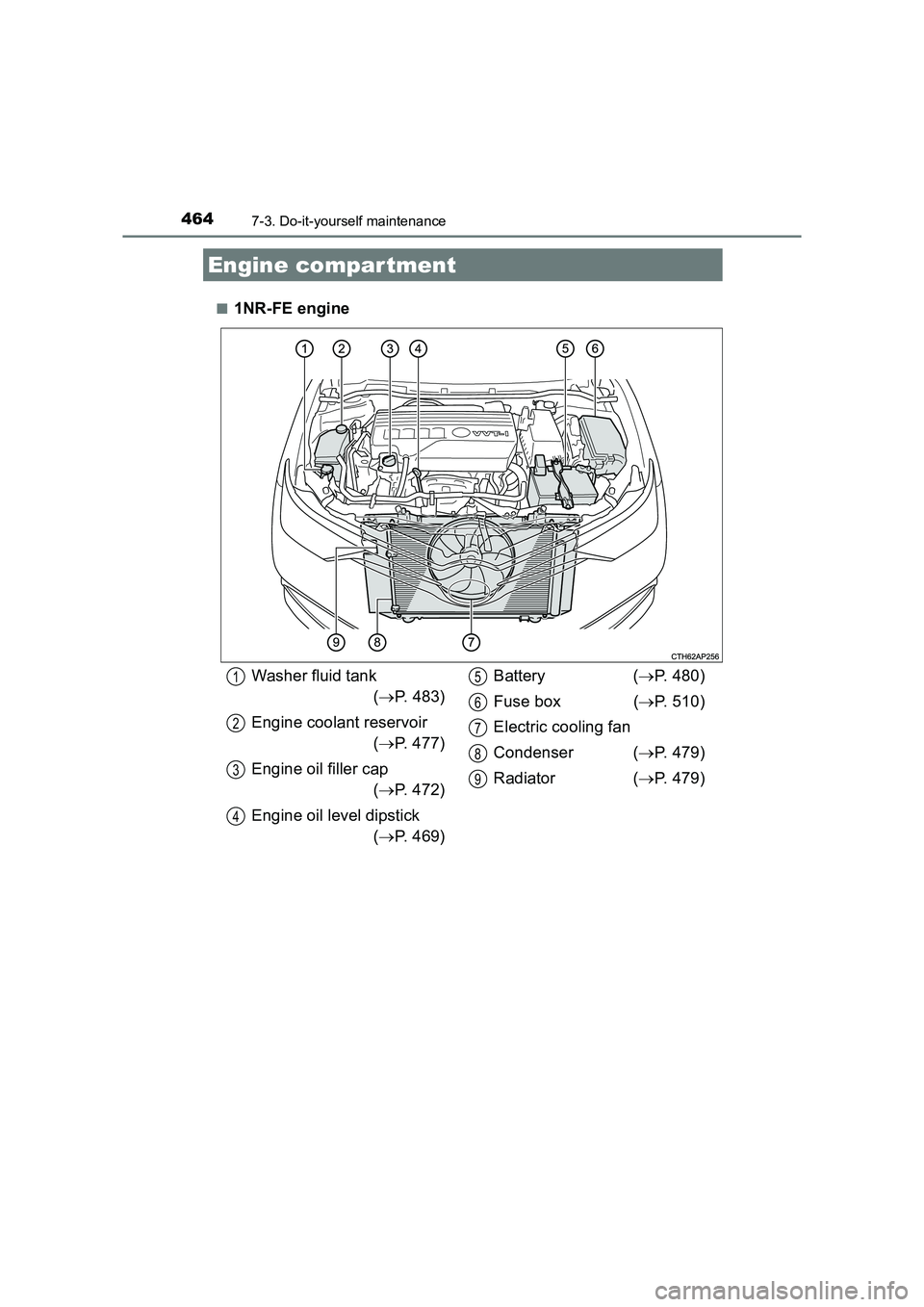 TOYOTA AURIS TOURING SPORTS 2016  Owners Manual 4647-3. Do-it-yourself maintenance
AURIS Touring Sports_EE (12K53E)■
1NR-FE engine
Engine compar tment
Washer fluid tank
(→ P. 483)
Engine coolant reservoir (→ P. 477)
Engine oil filler cap (→