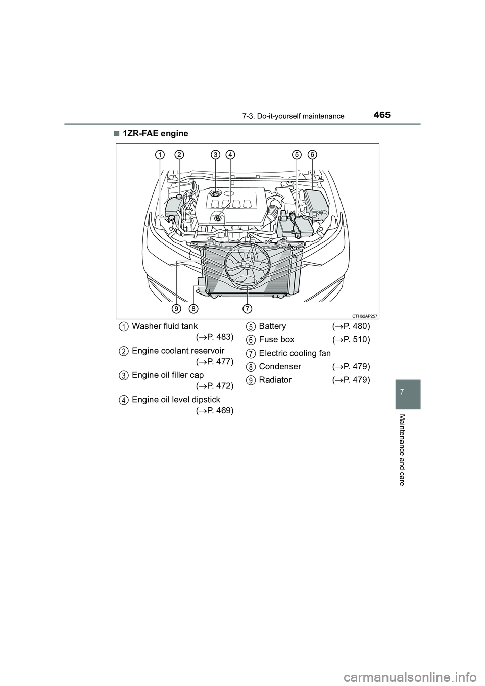 TOYOTA AURIS TOURING SPORTS 2016  Owners Manual 4657-3. Do-it-yourself maintenance
AURIS Touring Sports_EE (12K53E)
7
Maintenance and care
■1ZR-FAE engine
Washer fluid tank(→ P. 483)
Engine coolant reservoir (→ P. 477)
Engine oil filler cap (