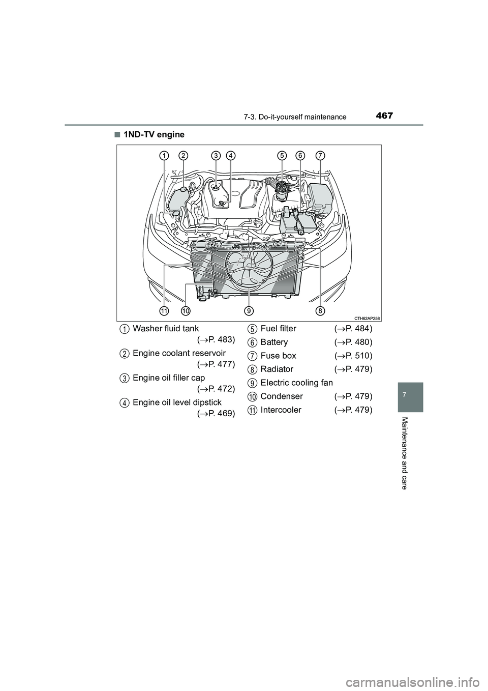 TOYOTA AURIS TOURING SPORTS 2016  Owners Manual 4677-3. Do-it-yourself maintenance
AURIS Touring Sports_EE (12K53E)
7
Maintenance and care
■1ND-TV engine
Washer fluid tank(→ P. 483)
Engine coolant reservoir (→ P. 477)
Engine oil filler cap (