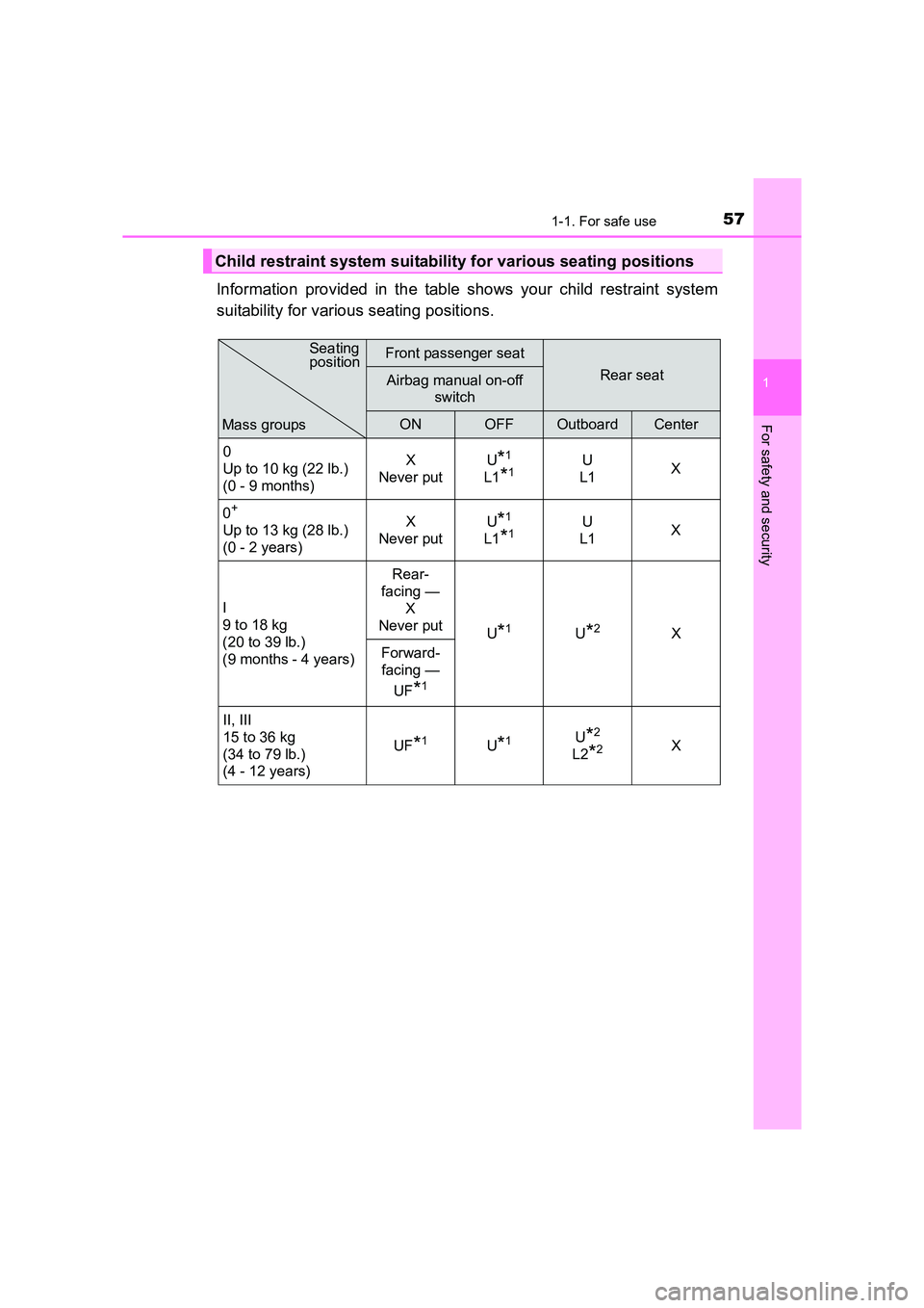 TOYOTA AURIS TOURING SPORTS 2016  Owners Manual 571-1. For safe use
1
For safety and security
AURIS Touring Sports_EE (12K53E)
Information provided in the table shows your child restraint system
suitability for various seating positions.
Child rest
