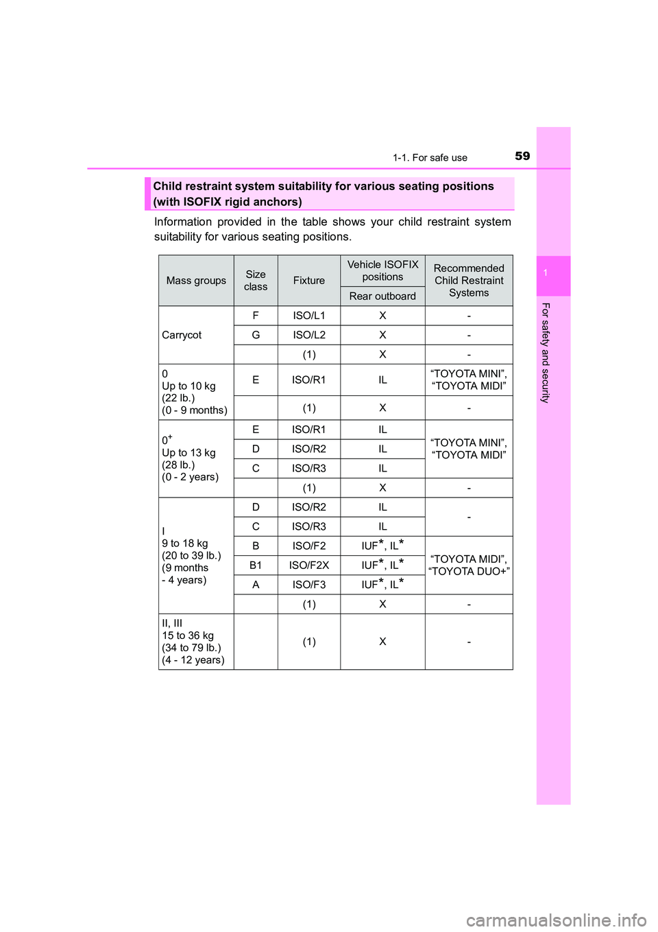 TOYOTA AURIS TOURING SPORTS 2016  Owners Manual 591-1. For safe use
1
For safety and security
AURIS Touring Sports_EE (12K53E)
Information provided in the table shows your child restraint system
suitability for various seating positions.
Child rest