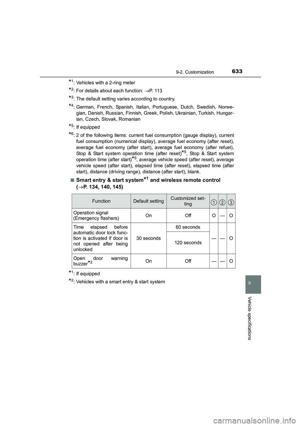 TOYOTA AURIS TOURING SPORTS 2016  Owners Manual 6339-2. Customization
AURIS Touring Sports_EE (12K53E)
9
Vehicle specifications
*1: Vehicles with a 2-ring meter
*2: For details about each function: →P.  1 1 3
*3: The default setting varies accord