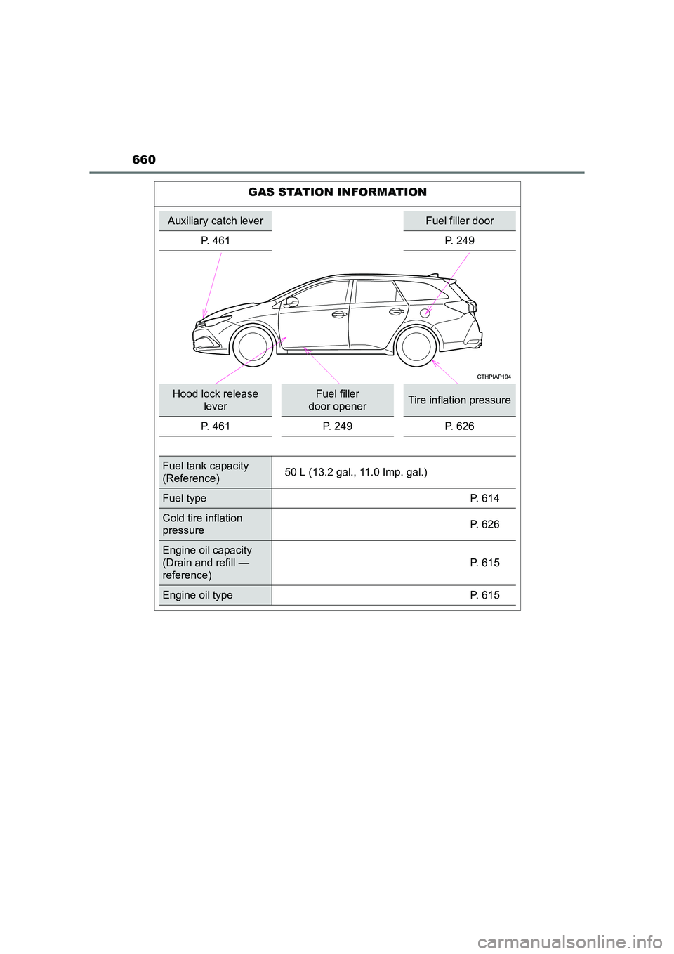 TOYOTA AURIS TOURING SPORTS 2016  Owners Manual 660
AURIS Touring Sports_EE (12K53E)
GAS STATION INFORMATION
Auxiliary catch leverFuel filler door
P. 461 P. 249
Hood lock release  leverFuel filler 
door openerTire inflation pressure
P. 461 P. 249 P
