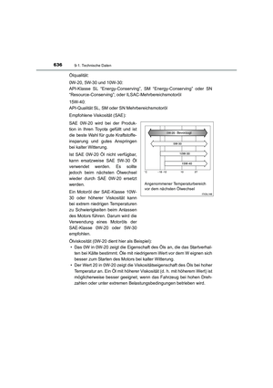 Page 636