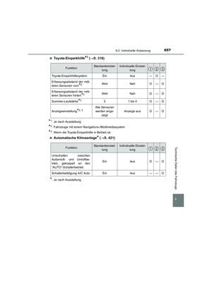 Page 657