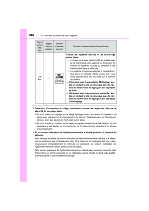 Page 570