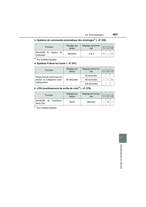 Page 657