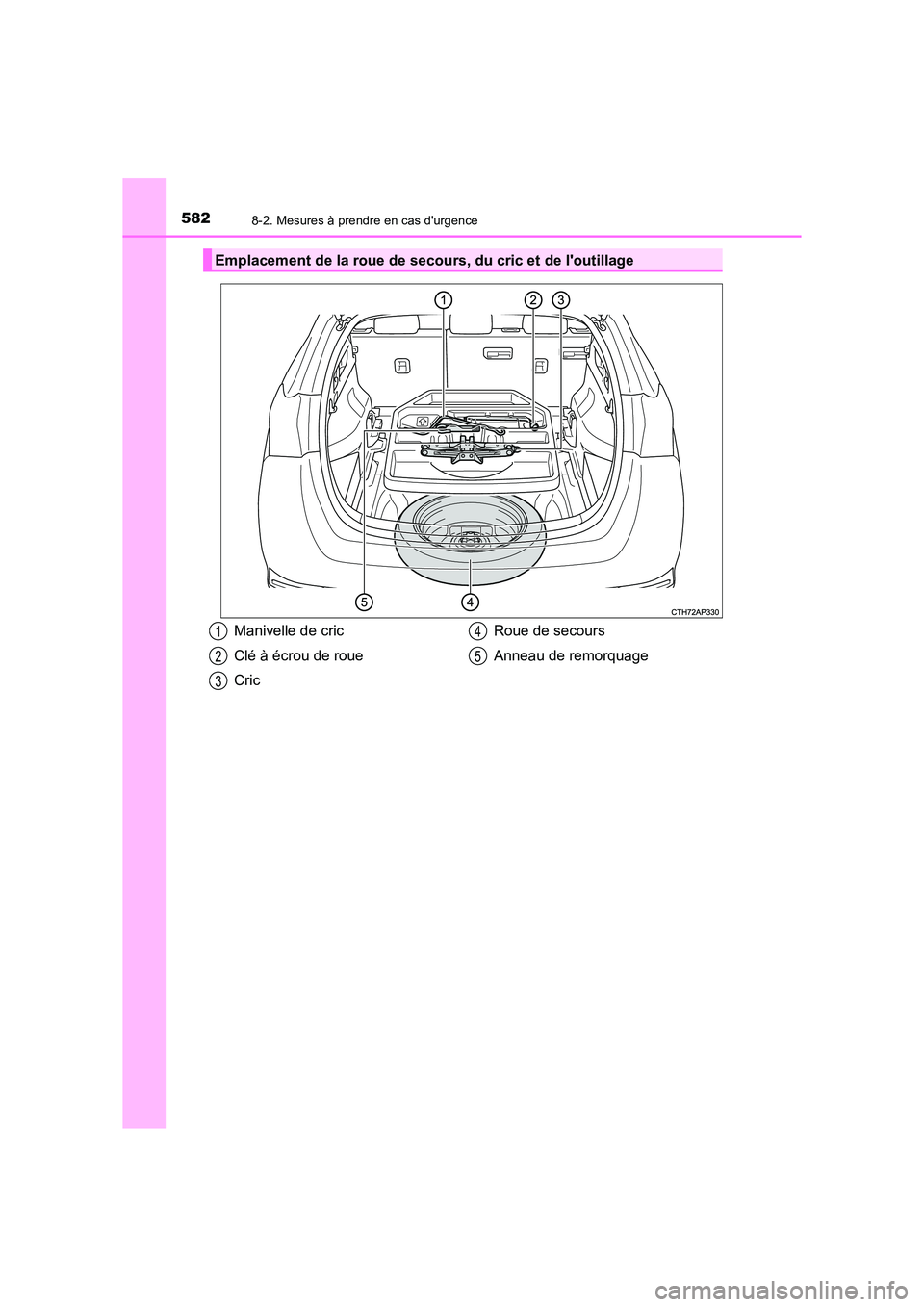 TOYOTA AURIS TOURING SPORTS 2016  Manuel du propriétaire (in French) 5828-2. Mesures à prendre en cas durgence
UK_AURIS_Touring_Sport_EK (OM12K54K)
Emplacement de la roue de secours, du cric et de loutillage
Manivelle de cric
Clé à écrou de roue
CricRoue de secou