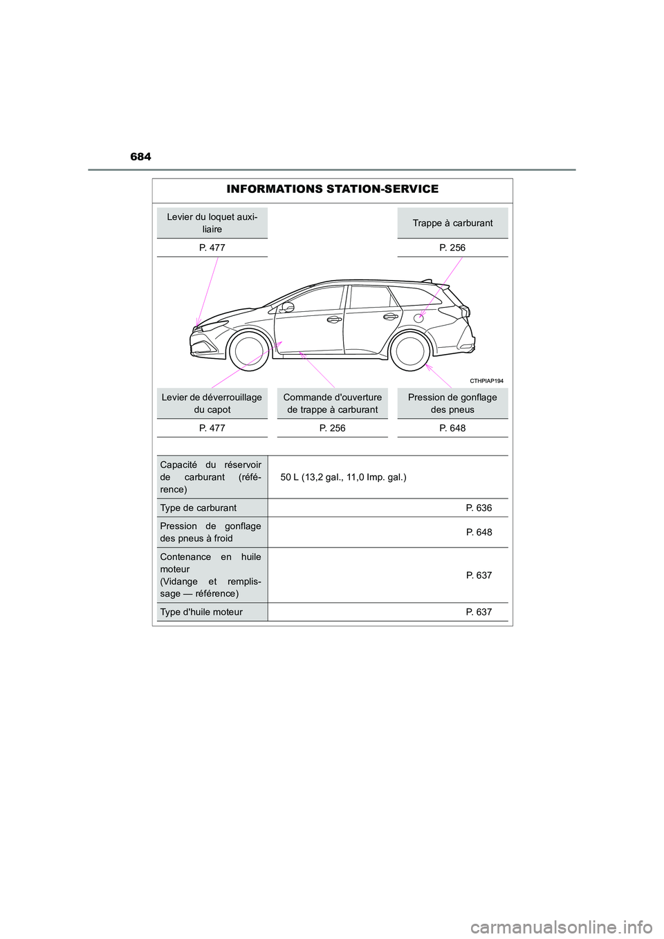 TOYOTA AURIS TOURING SPORTS 2016  Manuel du propriétaire (in French) 684
UK_AURIS_Touring_Sport_EK (OM12K54K)
INFORMATIONS STATION-SERVICE
Levier du loquet auxi-liaireTrappe à carburant
P. 477 P. 256
Levier de déverrouillage  du capotCommande douverture de trappe à