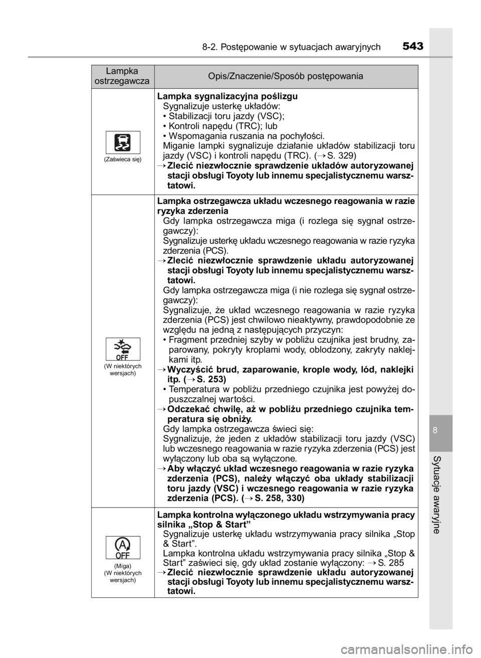 TOYOTA AURIS TOURING SPORTS 2016 Instrukcja obsługi (in Polish) 8-2. Post´powanie w sytuacjach awaryjnych543
8
Sytuacje awaryjne
Lampka sygnalizacyjna poÊlizgu
Sygnalizuje usterk´ uk∏adów:
• Stabilizacji toru jazdy (VSC);
• Kontroli nap´du (TRC); lub
TOYOTA AURIS TOURING SPORTS 2016 Instrukcja obsługi (in Polish) 8-2. Post´powanie w sytuacjach awaryjnych543
8
Sytuacje awaryjne
Lampka sygnalizacyjna poÊlizgu
Sygnalizuje usterk´ uk∏adów:
• Stabilizacji toru jazdy (VSC);
• Kontroli nap´du (TRC); lub