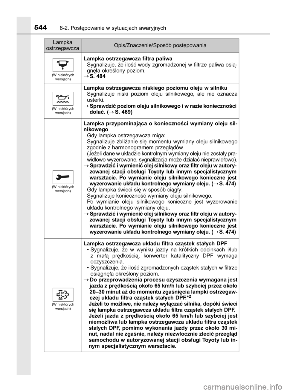TOYOTA AURIS TOURING SPORTS 2016 Instrukcja obsługi (in Polish) 5448-2. Post´powanie w sytuacjach awaryjnych
Lampka ostrzegawcza filtra paliwa
Sygnalizuje, ˝e iloÊç wody zgromadzonej w filtrze paliwa osià-
gn´∏a okreÊlony poziom.
S. 484
Lampka ost TOYOTA AURIS TOURING SPORTS 2016 Instrukcja obsługi (in Polish) 5448-2. Post´powanie w sytuacjach awaryjnych
Lampka ostrzegawcza filtra paliwa
Sygnalizuje, ˝e iloÊç wody zgromadzonej w filtrze paliwa osià-
gn´∏a okreÊlony poziom.
S. 484
Lampka ost