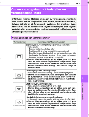 Page 487