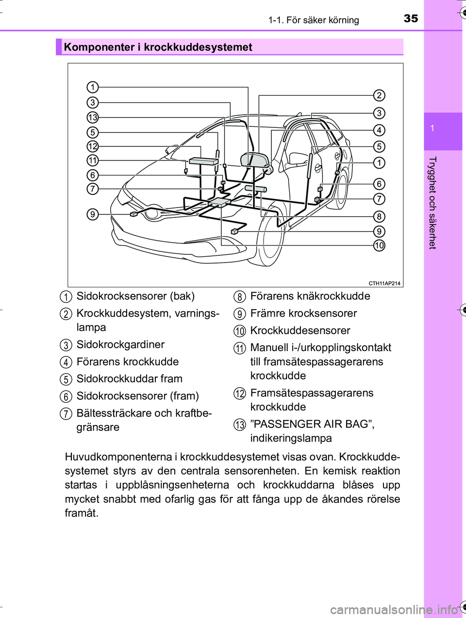 TOYOTA AURIS TOURING SPORTS 2016  Bruksanvisningar (in Swedish) 351-1. För säker körning
1
Trygghet och säkerhet
OM12K53SE
Huvudkomponenterna i krockkuddesystemet visas ovan. Krockkudde-
systemet styrs av den centrala sensorenheten. En kemisk reaktion
startas 