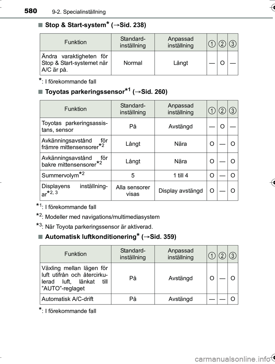 TOYOTA AURIS TOURING SPORTS 2016 Bruksanvisningar (in Swedish) 5809-2. Specialinställning
OM12K53SEn
Stop & Start-system* (
Sid. 238)
*: I förekommande fall
n
Toyotas parkeringssensor*1 ( Sid. 260)
*1: I förekommande fall
*2: Modeller med navigations/m TOYOTA AURIS TOURING SPORTS 2016 Bruksanvisningar (in Swedish) 5809-2. Specialinställning
OM12K53SEn
Stop & Start-system* (
Sid. 238)
*: I förekommande fall
n
Toyotas parkeringssensor*1 ( Sid. 260)
*1: I förekommande fall
*2: Modeller med navigations/m