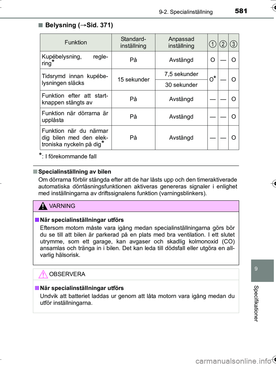 TOYOTA AURIS TOURING SPORTS 2016 Bruksanvisningar (in Swedish) 5819-2. Specialinställning
OM12K53SE
9
Specifikationer
nBelysning (Sid. 371)
*: I förekommande fall
nSpecialinställning av bilen
Om dörrarna förblir stängda efter att de har låsts upp och de TOYOTA AURIS TOURING SPORTS 2016 Bruksanvisningar (in Swedish) 5819-2. Specialinställning
OM12K53SE
9
Specifikationer
nBelysning (Sid. 371)
*: I förekommande fall
nSpecialinställning av bilen
Om dörrarna förblir stängda efter att de har låsts upp och de