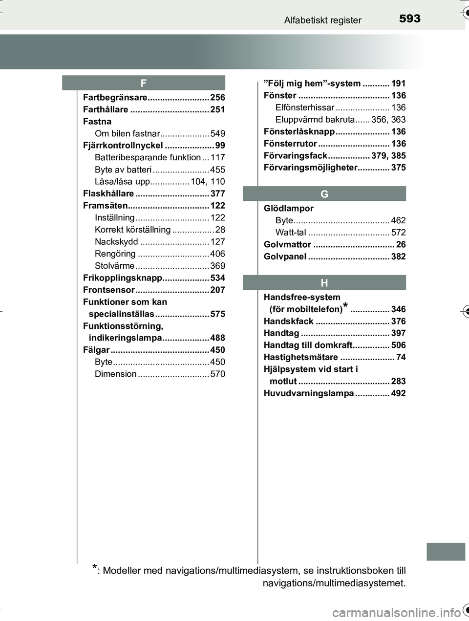 TOYOTA AURIS TOURING SPORTS 2016 Bruksanvisningar (in Swedish) 593Alfabetiskt register
OM12K53SE
Fartbegränsare......................... 256
Farthållare ................................ 251
FastnaOm bilen fastnar.................... 549
Fjärrkontrollnyckel ... TOYOTA AURIS TOURING SPORTS 2016 Bruksanvisningar (in Swedish) 593Alfabetiskt register
OM12K53SE
Fartbegränsare......................... 256
Farthållare ................................ 251
FastnaOm bilen fastnar.................... 549
Fjärrkontrollnyckel ...
