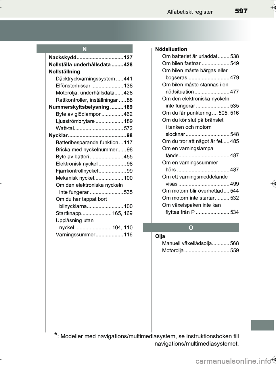 TOYOTA AURIS TOURING SPORTS 2016 Bruksanvisningar (in Swedish) 597Alfabetiskt register
OM12K53SE
Nackskydd ................................ 127
Nollställa underhållsdata ........ 428
NollställningDäcktryckvarningssystem ..... 441
Elfönsterhissar ............ TOYOTA AURIS TOURING SPORTS 2016 Bruksanvisningar (in Swedish) 597Alfabetiskt register
OM12K53SE
Nackskydd ................................ 127
Nollställa underhållsdata ........ 428
NollställningDäcktryckvarningssystem ..... 441
Elfönsterhissar ............