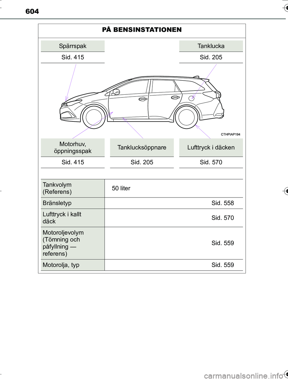 TOYOTA AURIS TOURING SPORTS 2016  Bruksanvisningar (in Swedish) 604
OM12K53SE
PÅ BENSINSTATIONEN
SpärrspakTanklucka
Sid. 415 Sid. 205
Motorhuv, 
öppningsspakTanklucksöppnareLufttryck i däcken
Sid. 415 Sid. 205 Sid. 570
Tankvolym 
(Referens) 50 liter
Bränslet