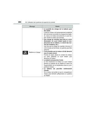 Page 284